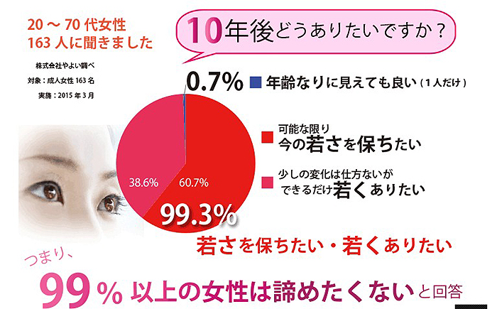 ��������Y��ƌ���ꂽ���I30��40��ł��Ⴍ�����邽�߂̃|�C���g���T�C�g